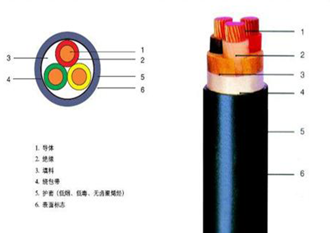 交聯(lián)聚乙烯絕緣聚氯乙烯護(hù)套電力電纜YJV 4*70+1*35